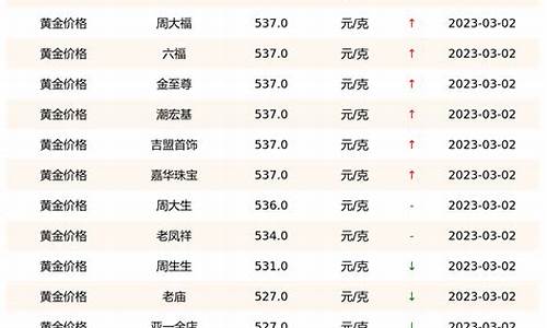 实时金价更新表查询_金价实况