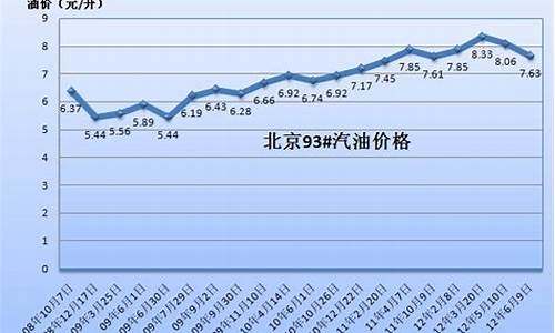 2001油价_2002年油价清单