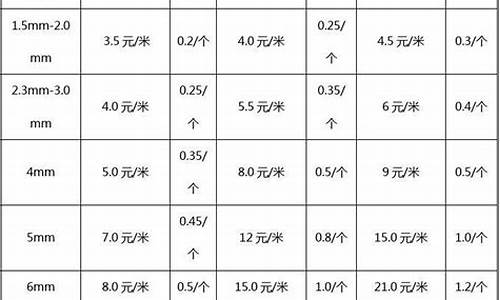 钣金报价多少钱一公斤_钣金价格怎么计算的