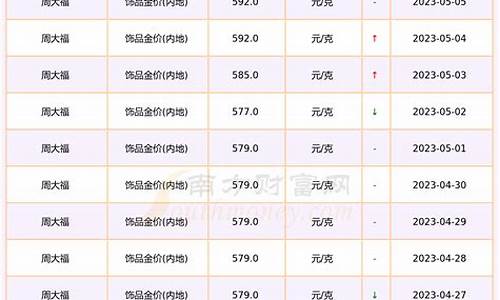 加工成品金价多少钱_加工成品金价多少