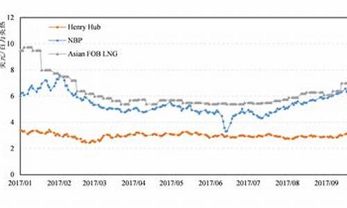 加拿大油价显示140单位是什么_中国油价