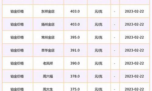 1016铂金价格_铂金价格2018