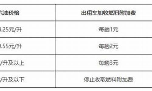 出租车与燃油价格联动办法_出租车与燃油价格联动办法是什么