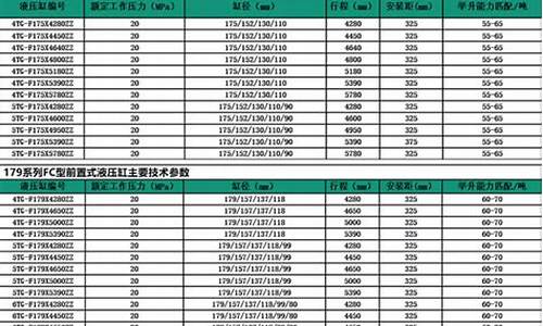 二手液压油_长沙旧液压油价格表