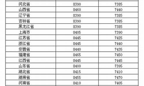 江都油价2019_2020江苏油价调价表