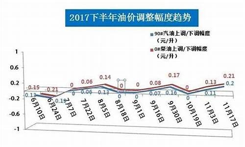 运城2023油价_运城汽油价格最新