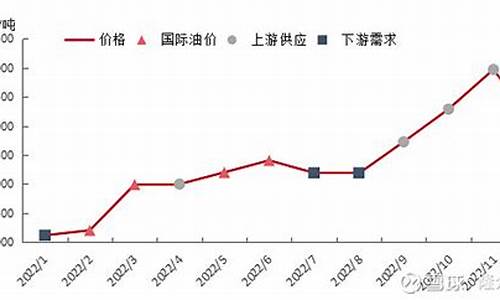 乌鲁木齐92油价格_乌鲁木齐油价92号汽油 今天