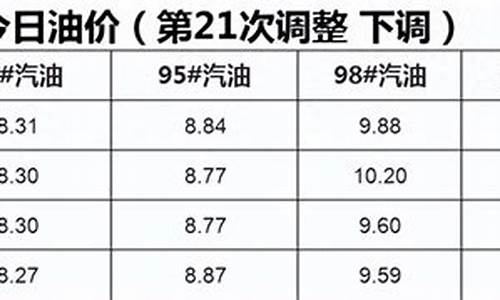 6月1292油价_6.12日油价