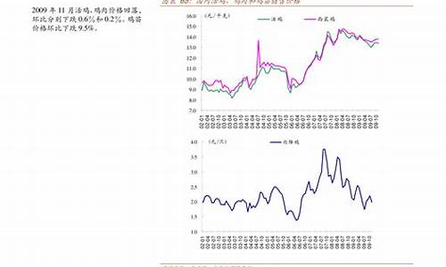 油价封顶保底价格_油价上不封顶