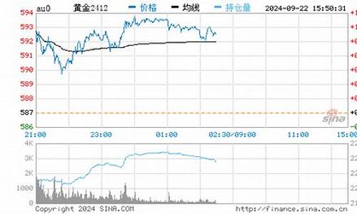 南宁金价今天行情最新_南宁金价今天行情最新查询