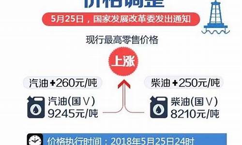 滨海新区油价涨幅_滨海新区油价涨幅多少